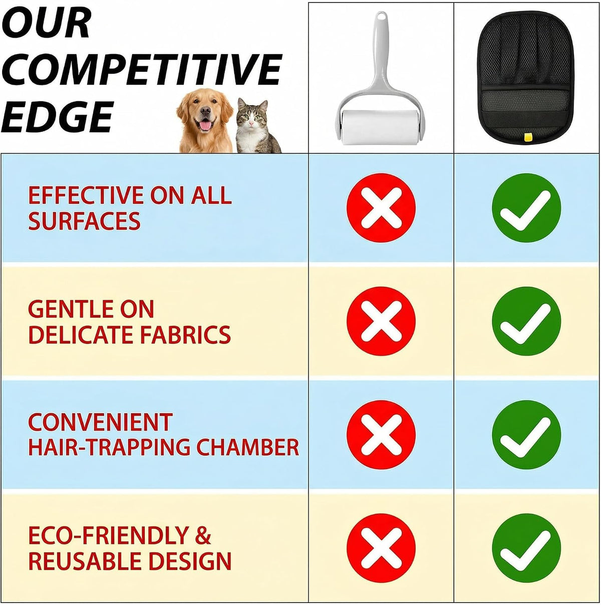 Pet Hair Removal Glove, 2Pcs Upgraded Five-Finger Electrostatic Hair Remover Glove, Reusable Pet Hair Remover Tool for Laundry, Couch, Carpet, Car Seat & Furniture